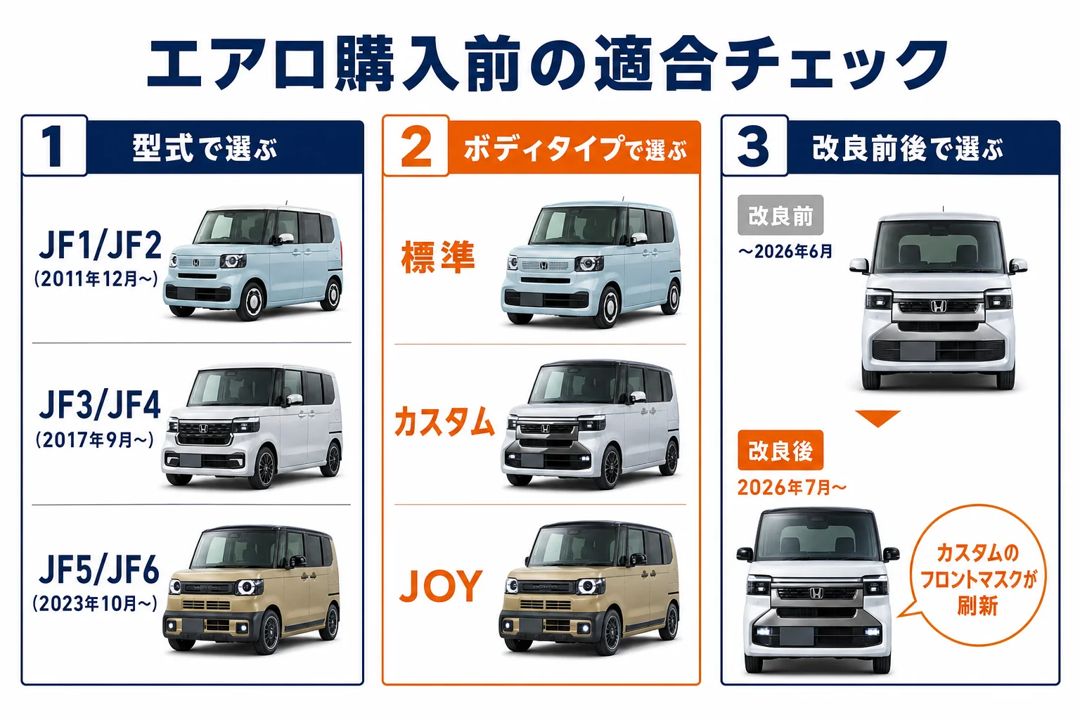 N-BOXのエアロを買う前に確かめる型式・ボディタイプ・改良前後の3項目