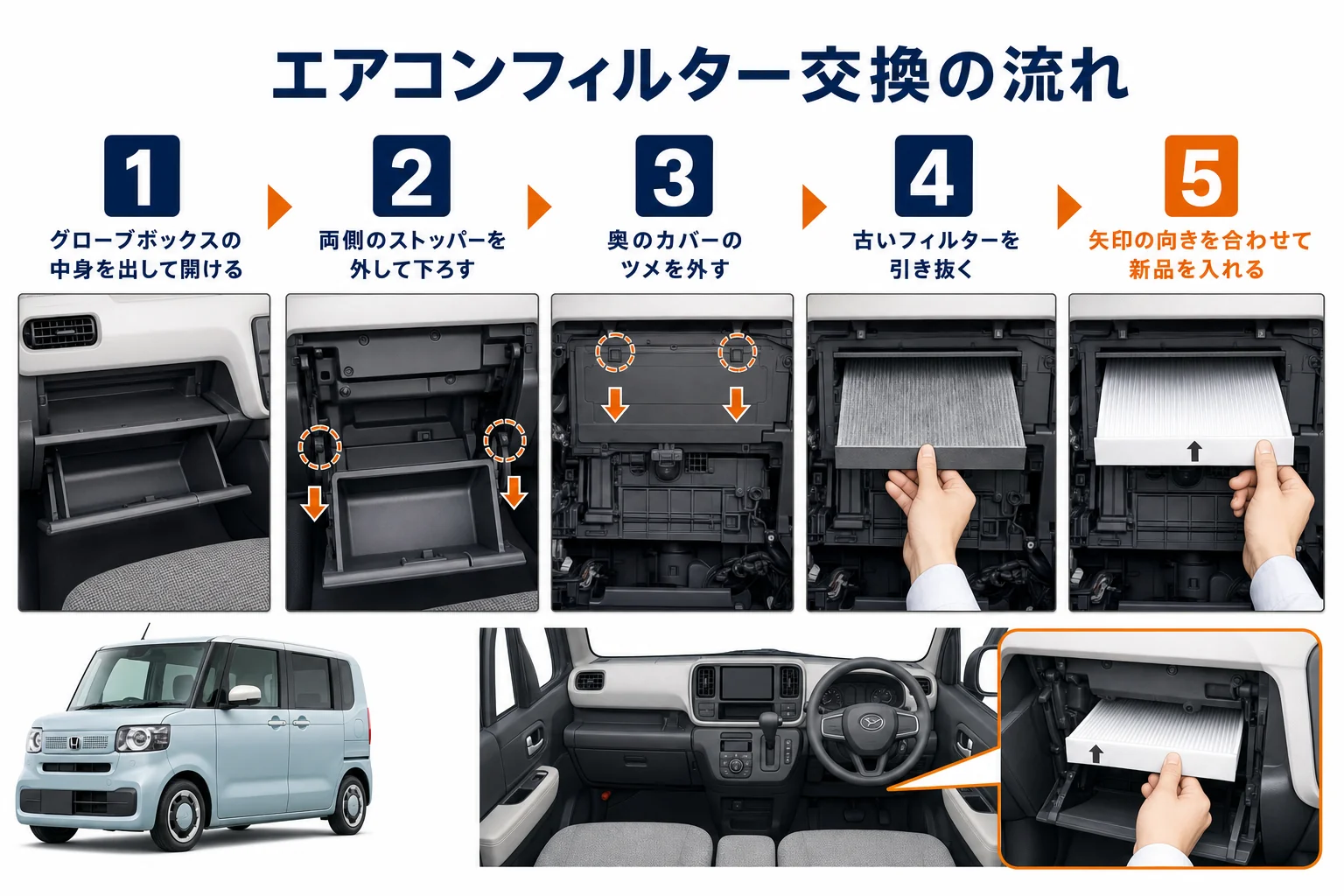 N-BOXのエアコンフィルター交換の手順を示した図解