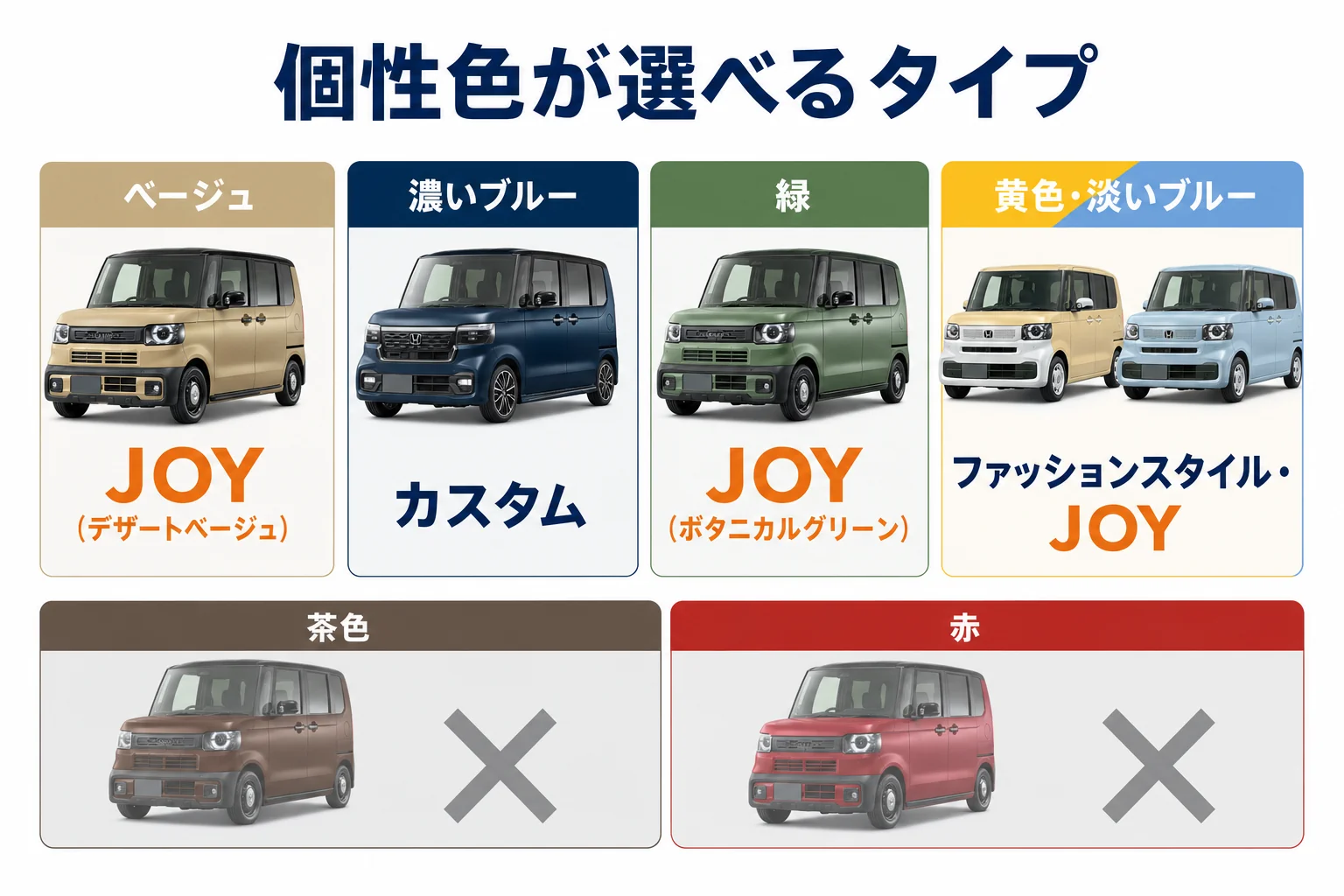 N-BOXの個性色と選べるタイプの図解