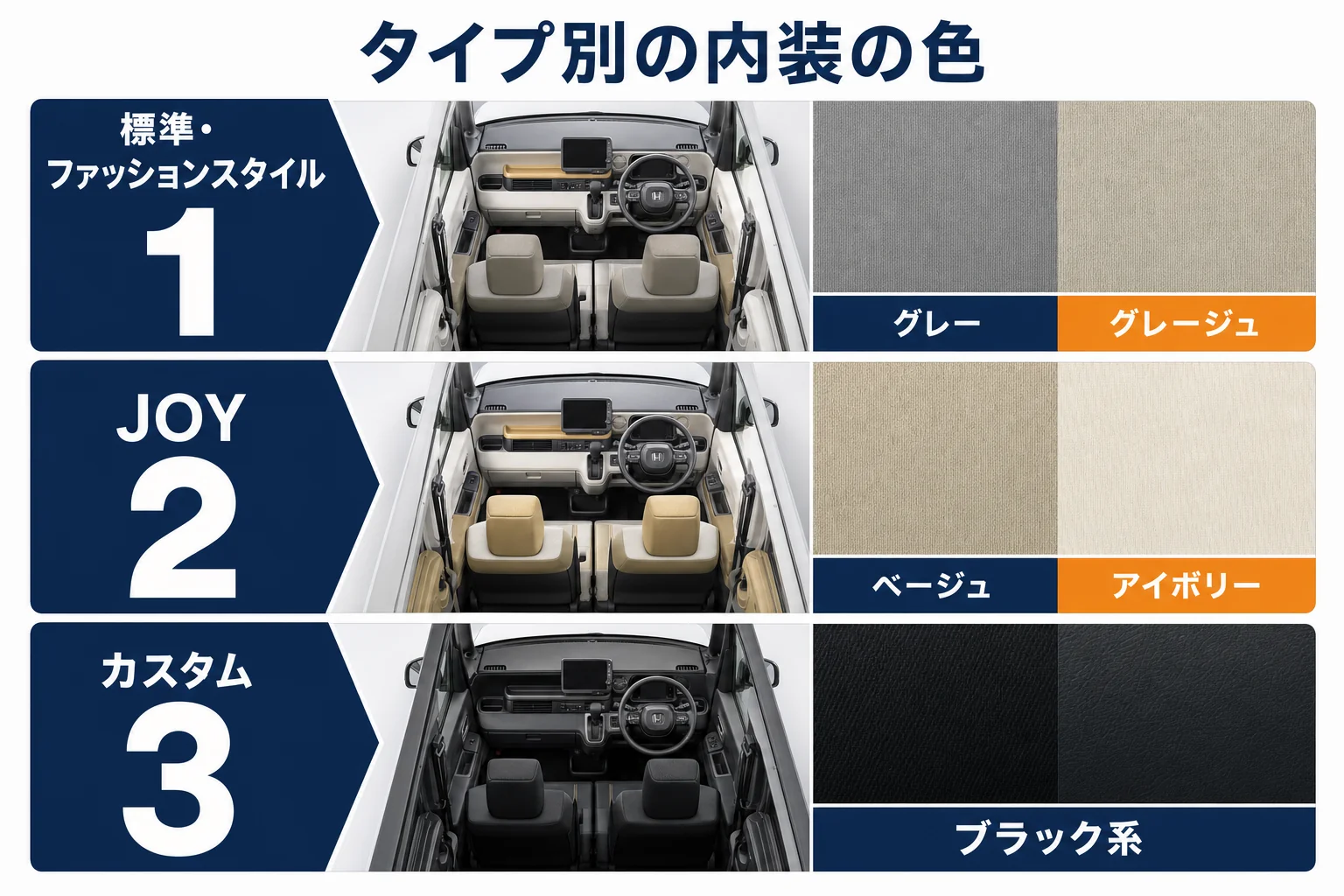 N-BOXのタイプ別の内装の色の図解