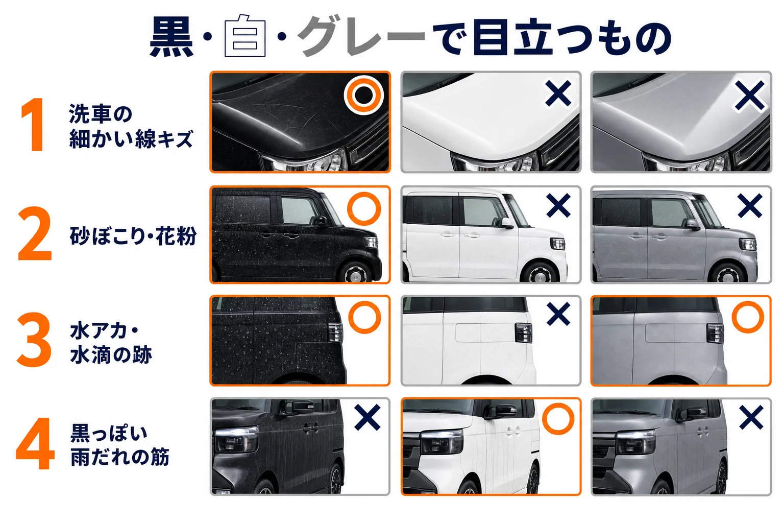 N-BOXの黒と白・グレーで目立つ汚れと傷を比べた図解