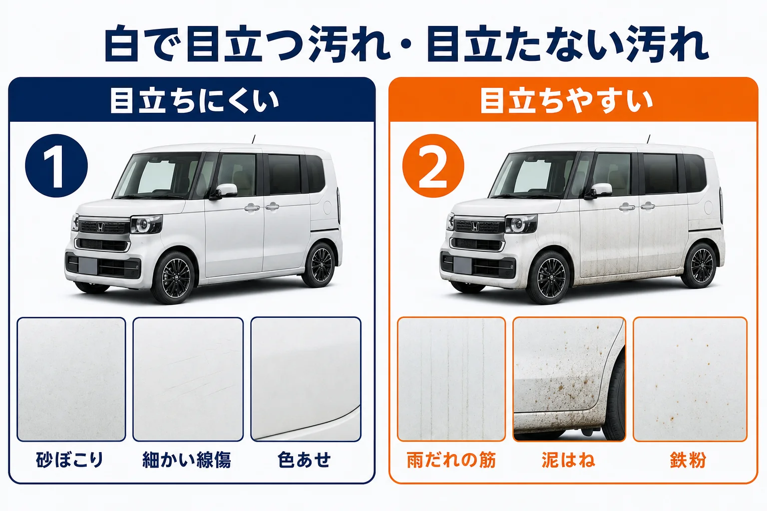白いボディで目立つ汚れと目立ちにくい汚れの図解