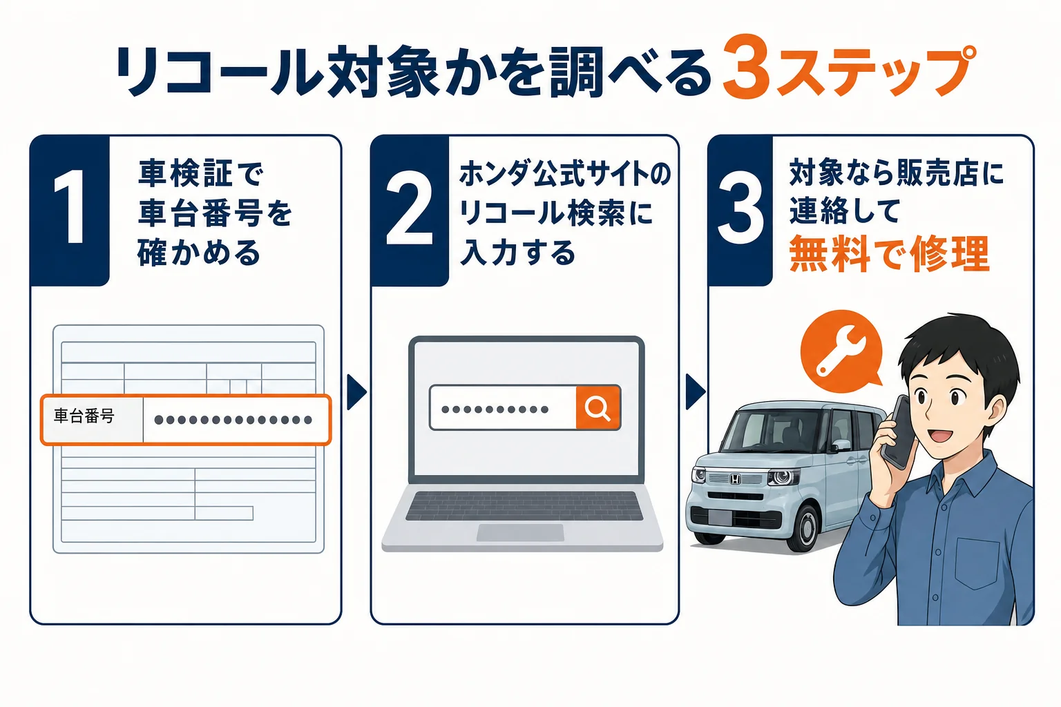 N-BOXのリコールを車台番号で調べる手順の図解