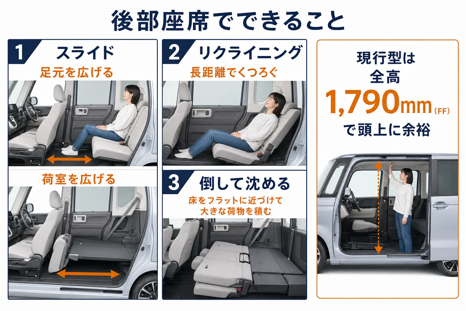 N-BOXの後部座席で使える3つの動き(スライド・リクライニング・倒す)を示した図解