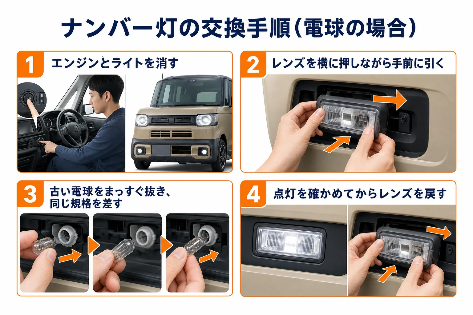 電球式のナンバー灯を交換する手順の図