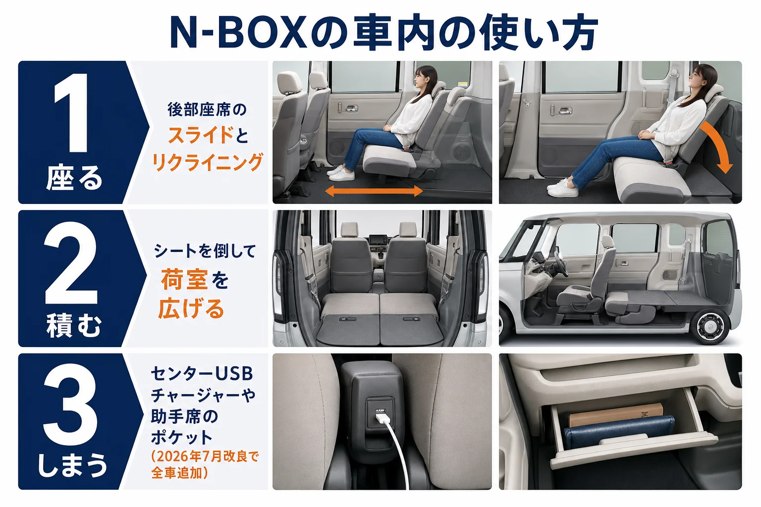 N-BOXの内装を「座る」「積む」「しまう」の3つの使い方で整理した図解