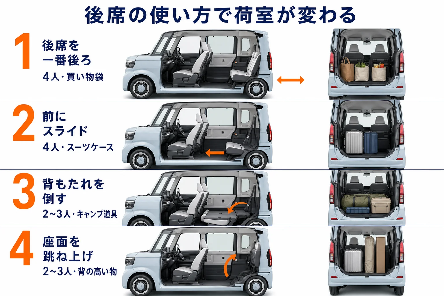 N-BOXの後席の使い方4パターンと荷室の広さを並べた図解