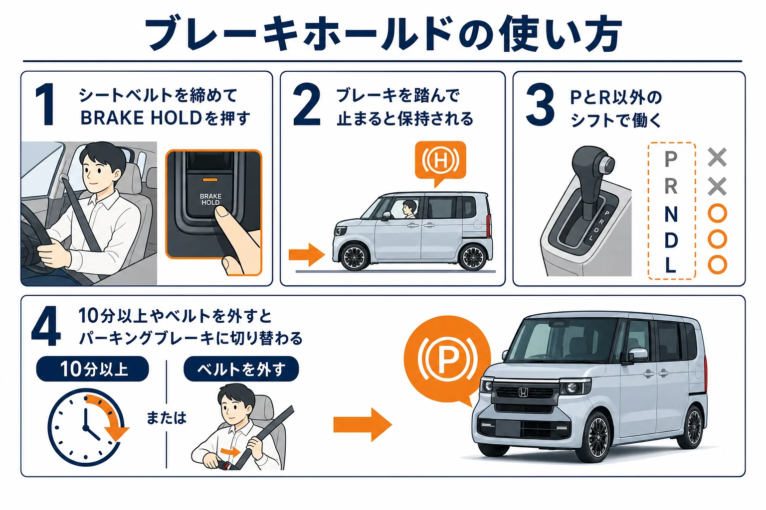 オートブレーキホールドの使い方と解除の条件の図