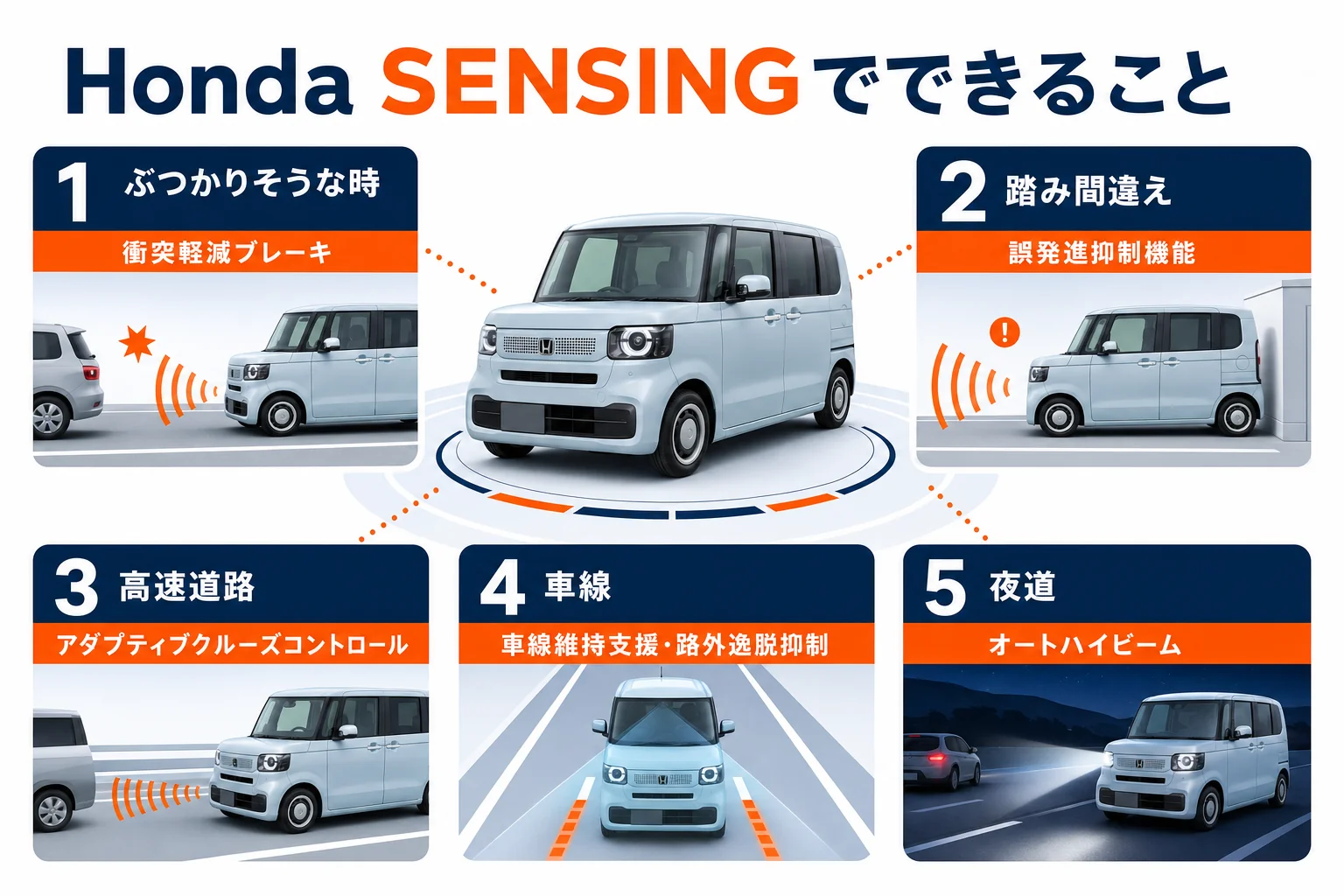 N-BOXのHonda SENSINGでできることを場面別にまとめた図解