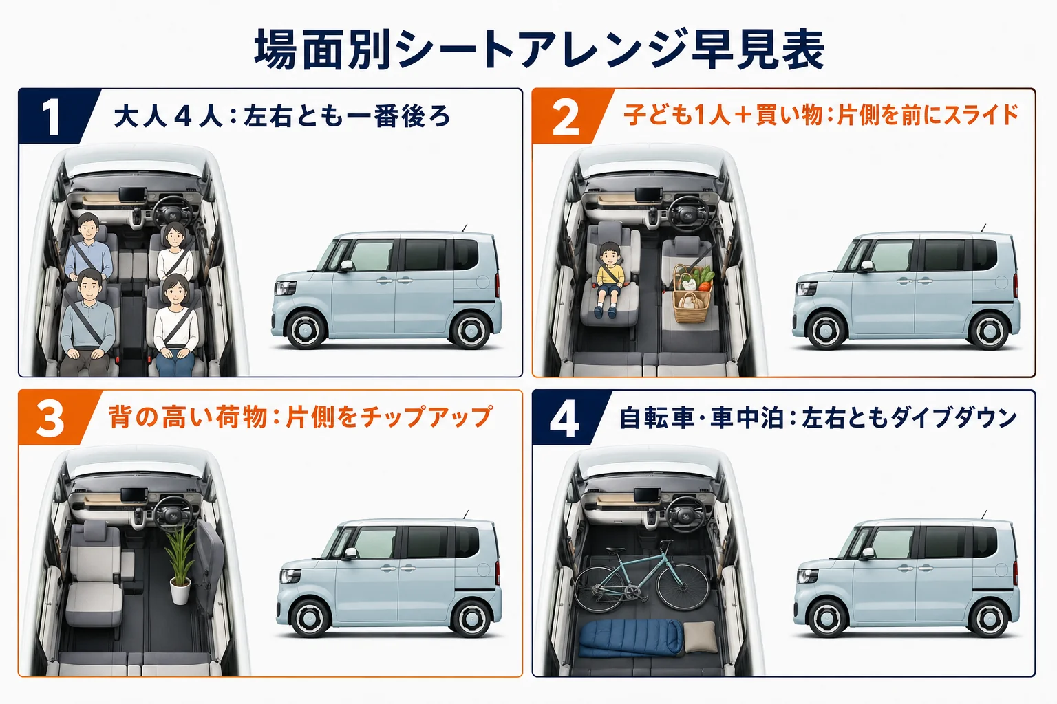 場面ごとの後席アレンジの組み合わせをまとめた図解