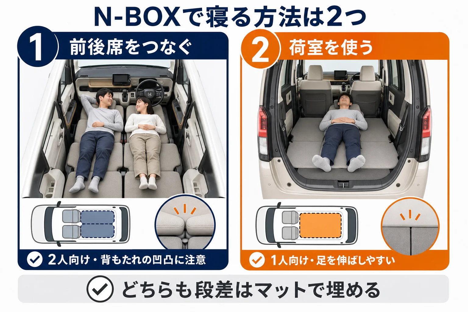 N-BOXの車中泊で前後席をつなぐ寝方と荷室を使う寝方を比べた図解