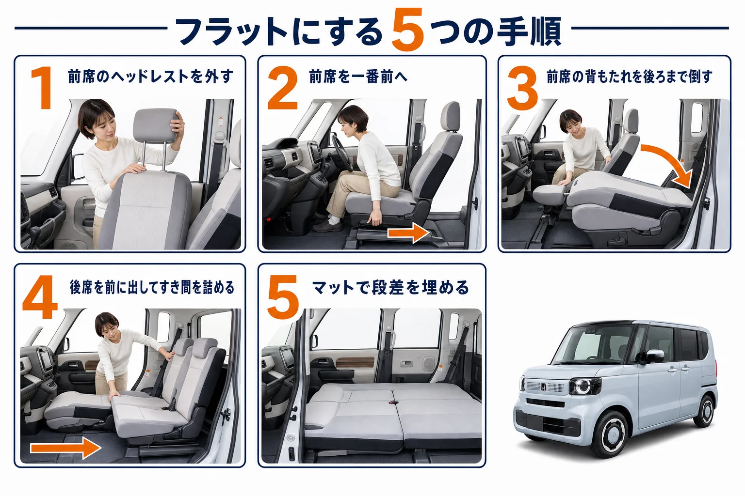 N-BOXの前後席をつないでフラットにする5つの手順の図