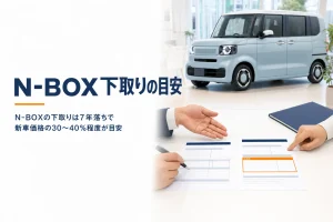 商談テーブルに並んだ見積書と、背景の軽ハイトワゴン