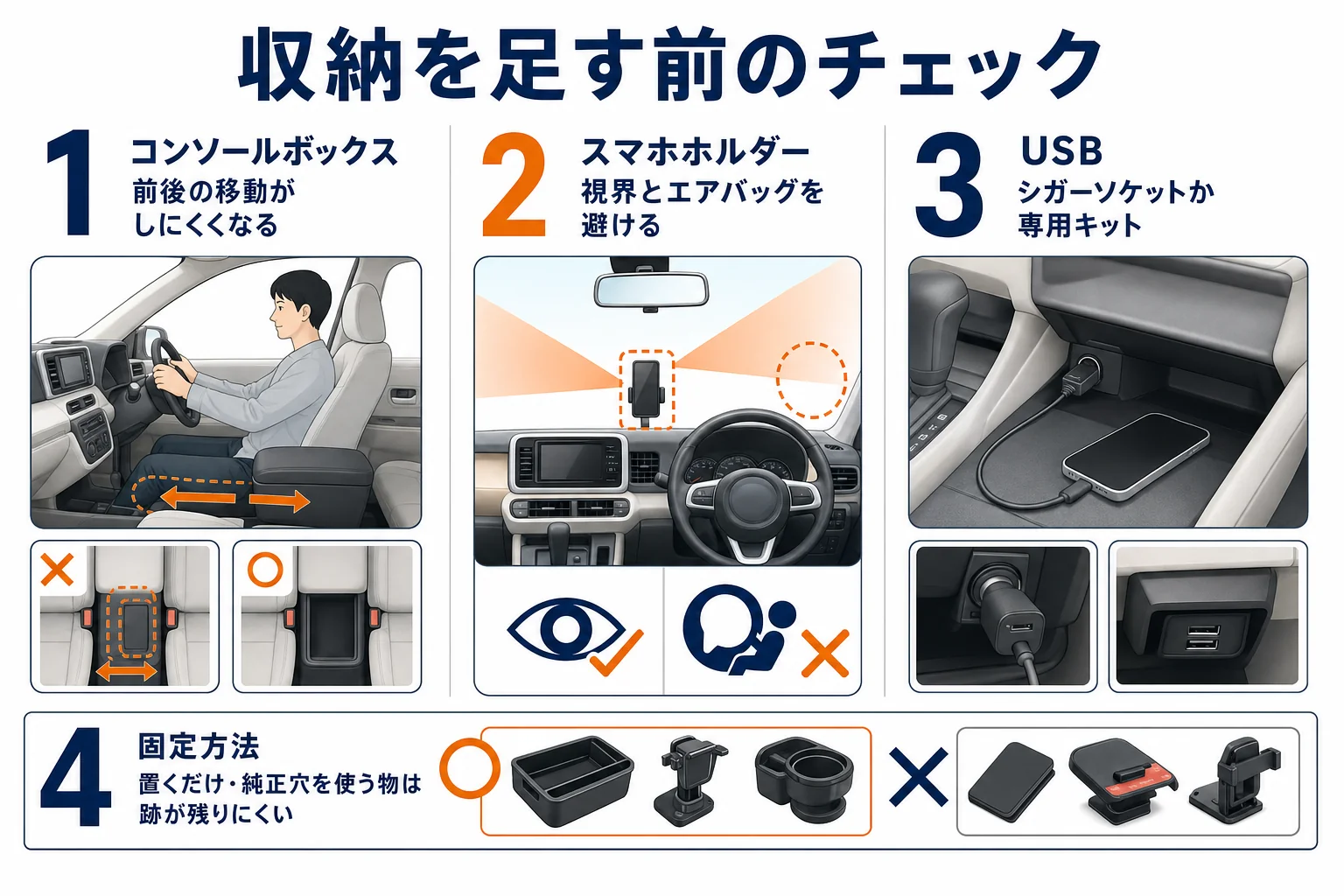 N-BOXに後から収納を足す時の判断をまとめた図解