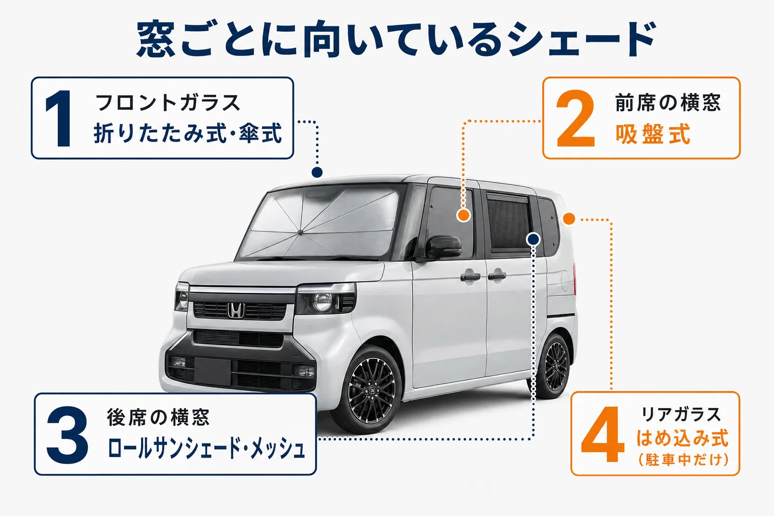 N-BOXの窓ごとに向いているサンシェードの形を並べた図解