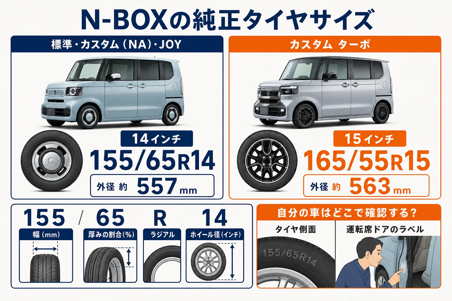 N-BOXのタイプ別の純正タイヤサイズと表記の読み方の図解