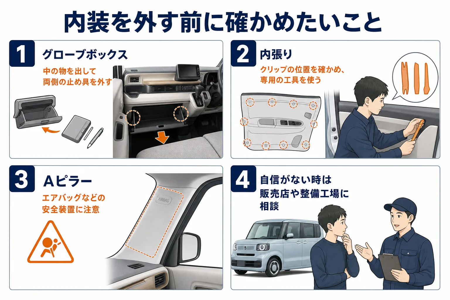 N-BOXの内装を外す前に確かめたいことをまとめた図解