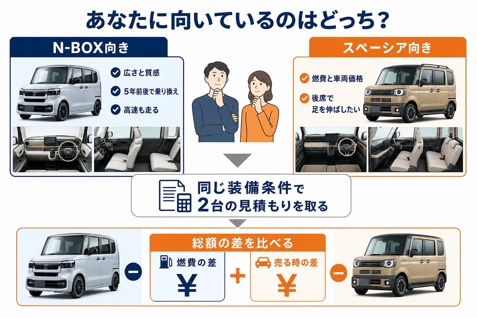 N-BOXとスペーシアの選び方をまとめた図解